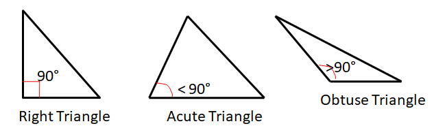 Classification of Triangles