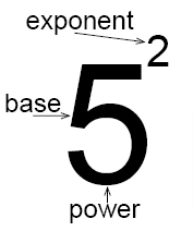 powers and exponents