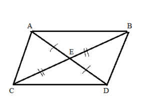 A Quadrilateral is a Parallelogram if its Diagonals Bisect each Other
