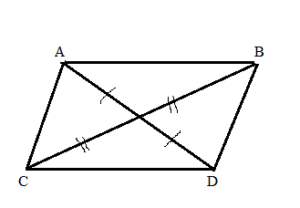 Diagonals of a parallelogram bisect each other