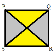 Diagonals of a square in equal length bisect at the right angles