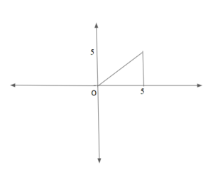 Distance of a point from the origin_2