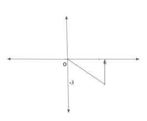 Distance of a point from the origin_3
