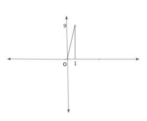 Distance of a point from the origin_4