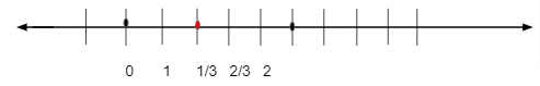 Representation of Rational Number 1 1 by 3
