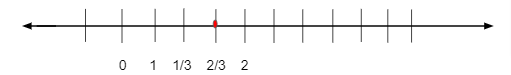 Representation of Rational Number 1 2 by 3