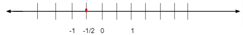 Representation of Rational Number -1 by 2
