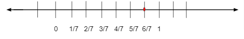 Representation of Rational Number 6 by 7