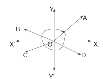 Measurement of Trigonometric Angles 3