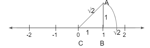 Representation of Irrational Numbers on The Number Line 2