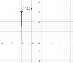 Plotting Points in the Coordinate Plane_1