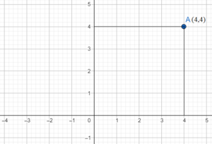 Plotting Points in the Coordinate Plane_2
