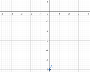 Plotting Points in the Coordinate Plane_3