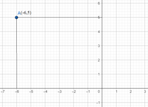 Plotting Points in the Coordinate Plane_4