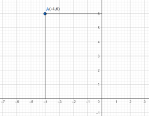 Plotting Points in the Coordinate Plane_5