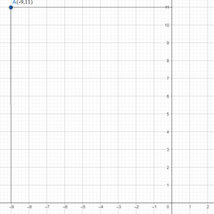Plotting Points in the Coordinate Plane_8