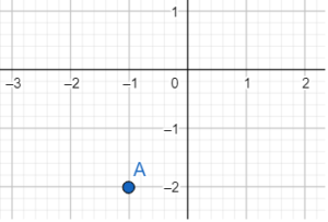 Plotting Points in the Coordinate Plane_9
