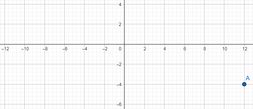 Plotting points on the coordinate x-y plane_1