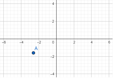 Plotting points on the coordinate x-y plane_3
