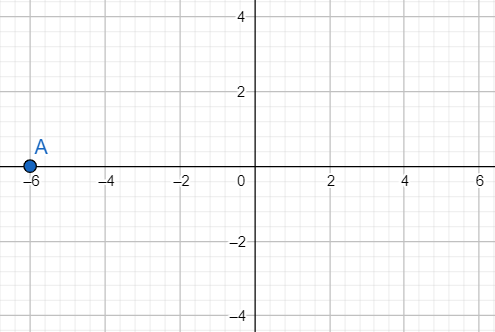 Plotting points on the coordinate x-y plane_4