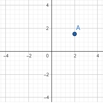 Plotting points on the coordinate x-y plane_5