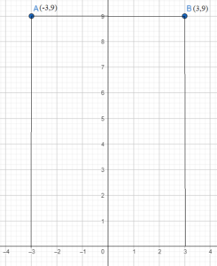 Reflection of a point in the line parallel to the x-axis example_4
