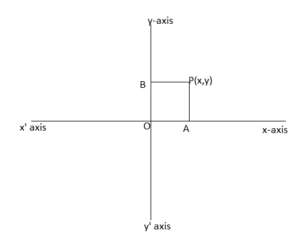 rectangular cartesian coordinates of a point_1