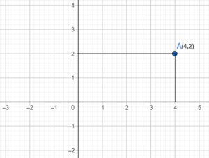 rectangular cartesian coordinates of a point_2