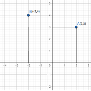 rectangular cartesian coordinates of a point_3