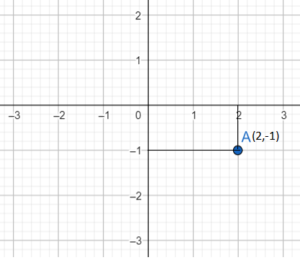 rectangular cartesian coordinates of a point_4