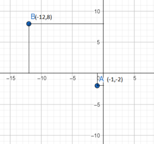 rectangular cartesian coordinates of a point_5
