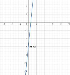 Drawing Graph of y = mx + c Using Slope and y-intercept_2