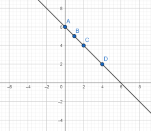 Worksheet on Graph of Linear Relations in x, y_10