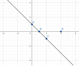 Worksheet on Graph of Linear Relations in x, y_2