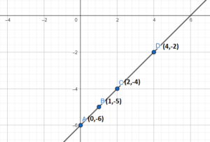 Worksheet on Graph of Linear Relations in x, y_4