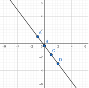Worksheet on Graph of Linear Relations in x, y_6