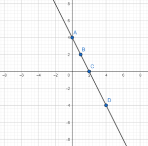 Worksheet on Graph of Linear Relations in x, y_7