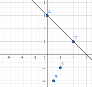 Worksheet on Graph of Linear Relations in x, y_8